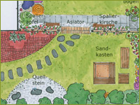 Foto: Nicole Baensch, Dipl. Ing. fr Landschaftsplanung